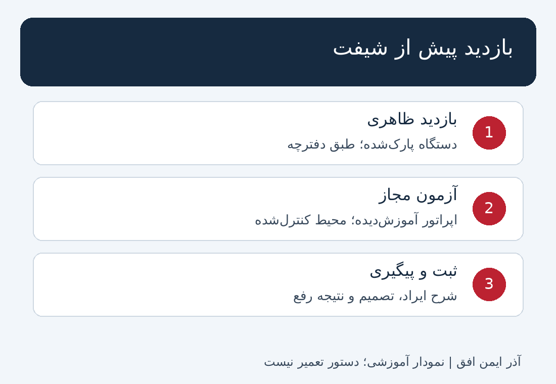 نمونه برگه ثبت بازدید پیش از شیفت