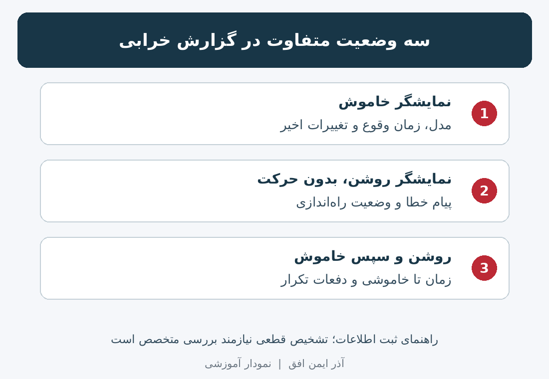 نمودار آموزشی تفاوت نمایشگر خاموش، روشن بدون حرکت و خاموشی پس از روشن شدن لیفتراک