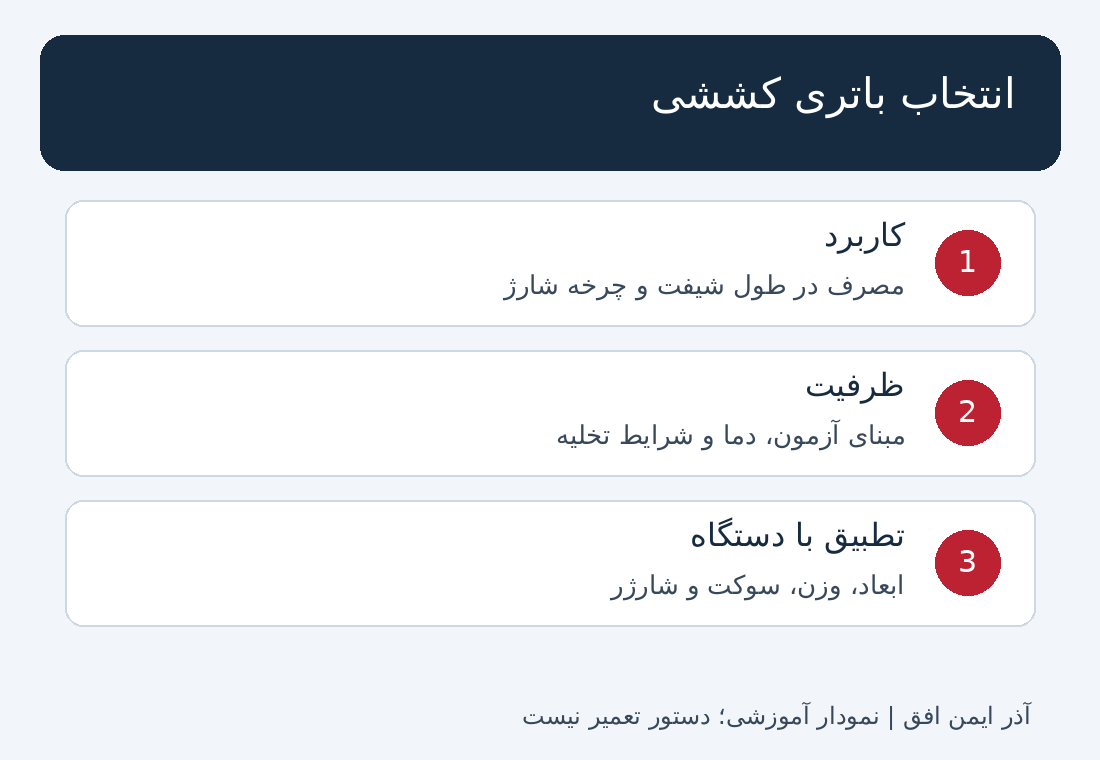 جدول مقایسه برای انتخاب باتری