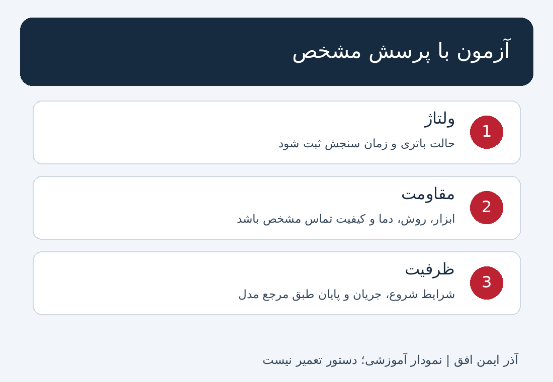 نمودار تفاوت ثبت ولتاژ، مقاومت داخلی و آزمون ظرفیت باتری
